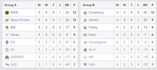 LPL年度之最揭晓 TheShy成被单杀王引发热议