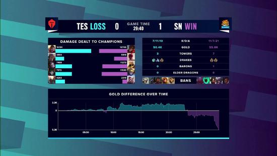 2025年电竞世界杯王者荣耀决赛精彩回顾